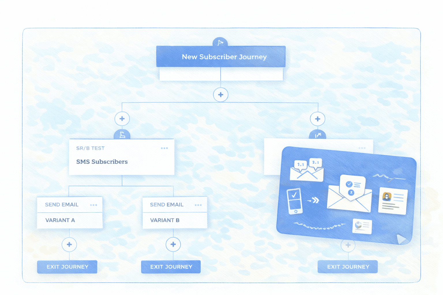Lifecycle Email Automation