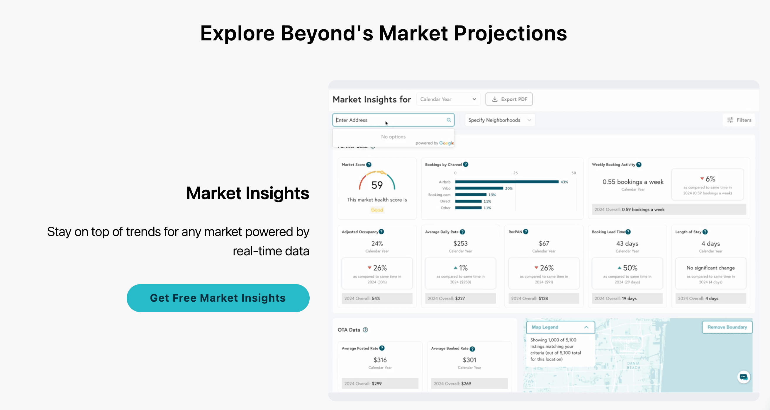 Beyond Market Insights dashboard